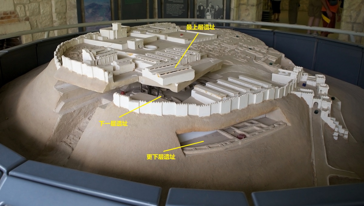 上图：米吉多遗址（Tel Megiddo）的「荒堆」模型，形象地显示了这个荒堆的不同层次，考古学家已经在此挖掘出从主前45世纪一直到主前6世纪的26层遗址。